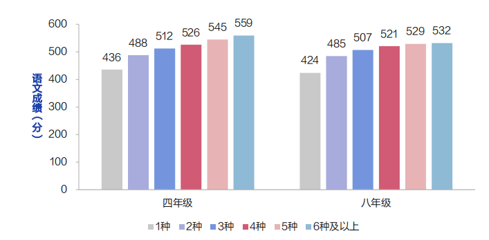 进行时|“减负”进行时：超四成小学生家庭作业超国家规定时长