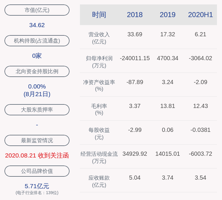 见证|风险！金龙机电：2020年半年度净利润约-3064万元