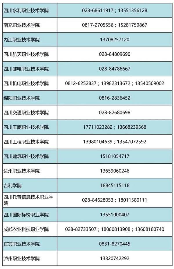 四川|四川本专科学生资助政策来了！附最强图解+咨询热线