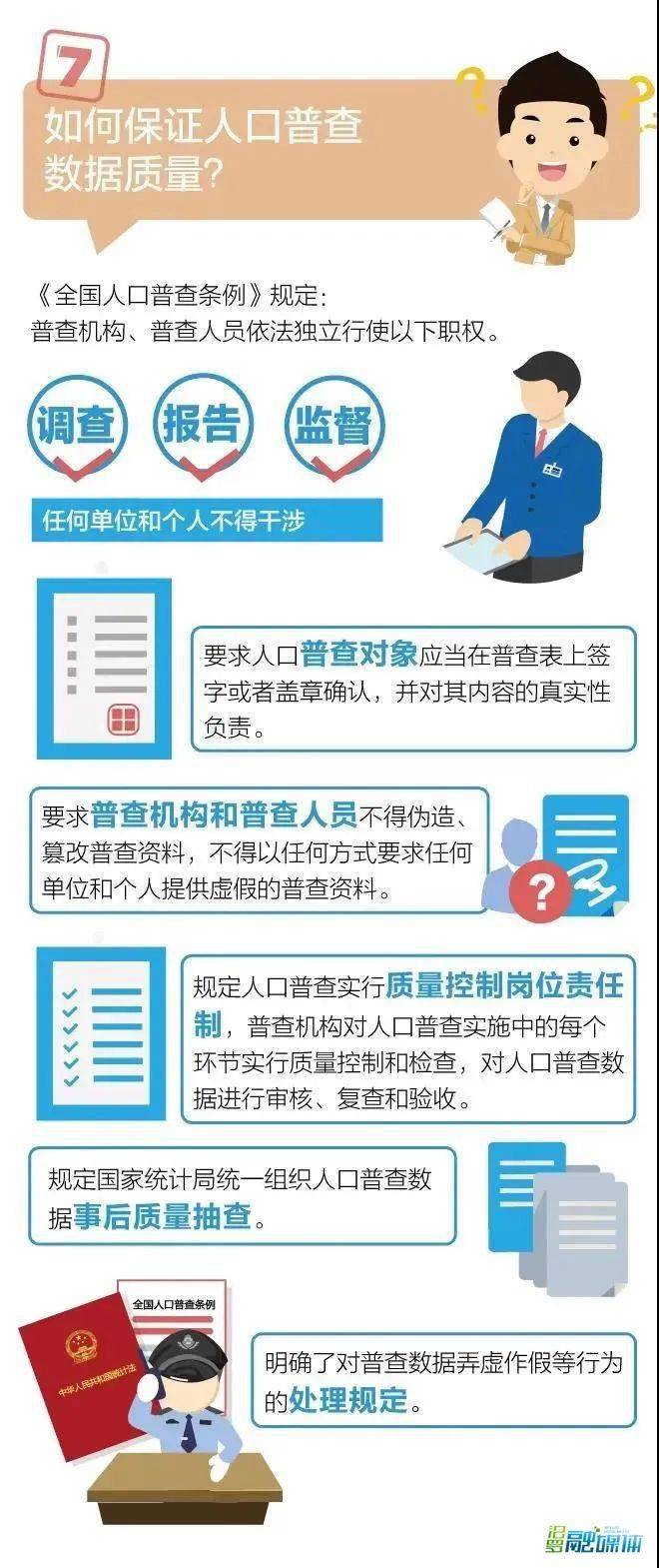 人口普查摸底工作保密_人口普查(3)
