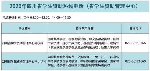 四川|四川本专科学生资助政策来了！附最强图解+咨询热线