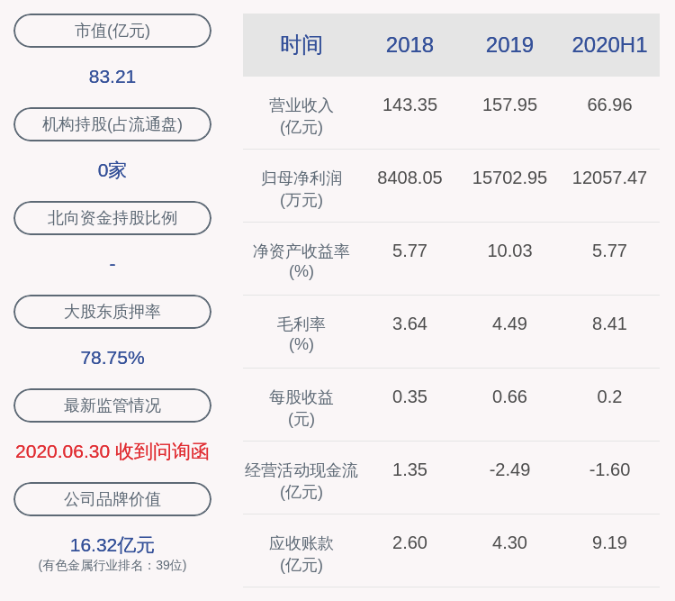 董事长|万邦德：2020年半年度净利润约1.21亿元，同比下降8.02%