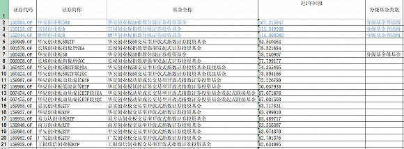 投资|涨跌幅扩大到20%，创业板相关基金玩法变多了