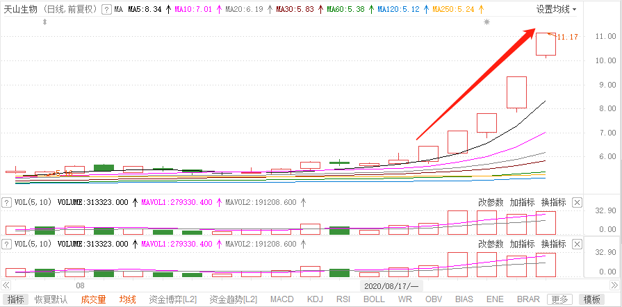 退市|牛股5连板大涨60%幕后：公司被立案调查，存在强制退市风险