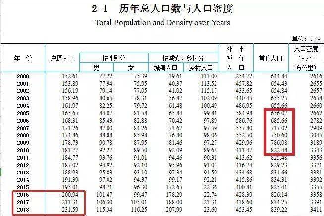 东莞户籍人口_东莞入户新政征求意见 居住证社保均满5年,配偶子女可随迁