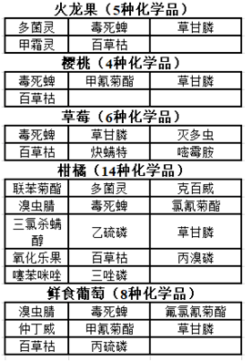 进口水果需要计入gdp吗_广东统计局再度公告 2016深圳GDP达20078.58亿,首超广州