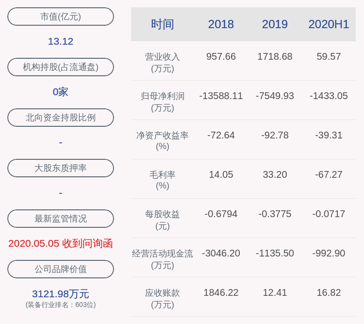 董事长|天龙光电：2020年上半年净利润约-1433万元，同比下降270.87%