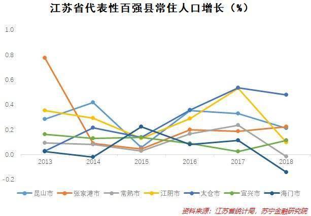 县域经济崛起，敢问路在何方？