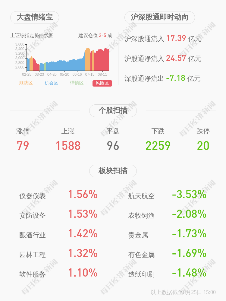 蛇口|环旭电子：上半年净利润约5.06亿元，同比增加29.80%