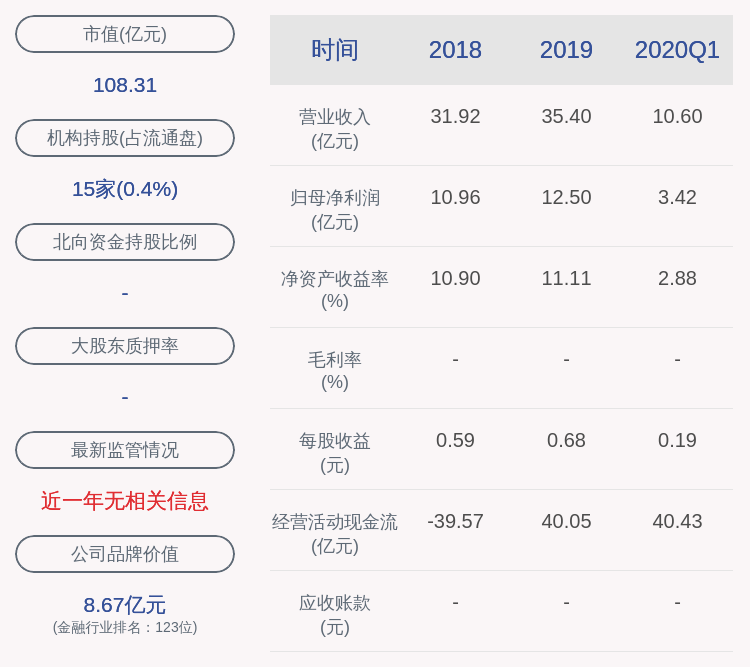 银行|无锡银行：股东无锡市兴达尼龙有限公司解除质押1500万股