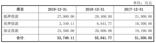 金额|中辰电缆应收账款高现金流吃紧 财务不规范屡检不合格