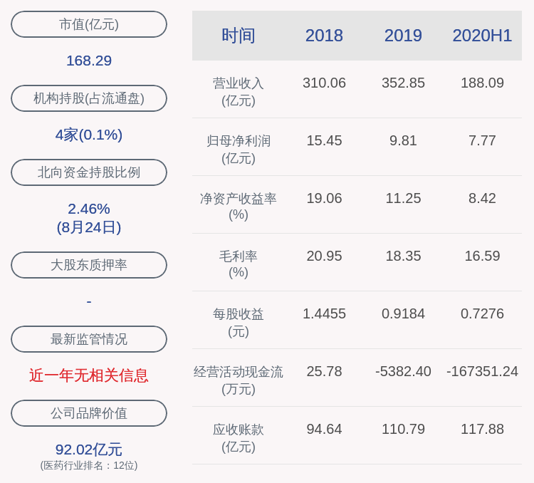 见证|中国医药：上半年净利润约7.77亿元，同比增加12.93%