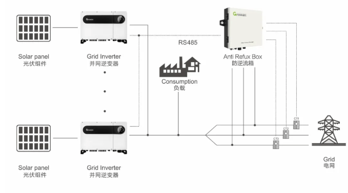 逆流原理是什么_悲伤逆流成河图片(2)