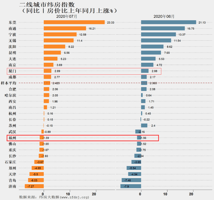 2021年福州五区八县gdp_最新最全 福州374个小区房价公开 你家涨还是跌(3)