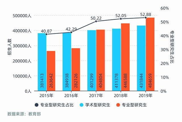 中国硕士生占全国人口的比例_黄金比例