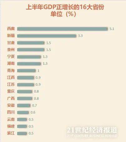 2020搞GDP_广西各市gdp2020(3)