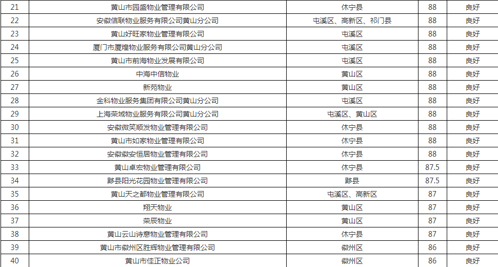 信誉排名_淘宝买家信誉等级表