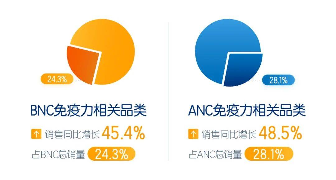 集团|半年营收超42亿元！健合中国区率先恢复！澳新业务仍待复苏