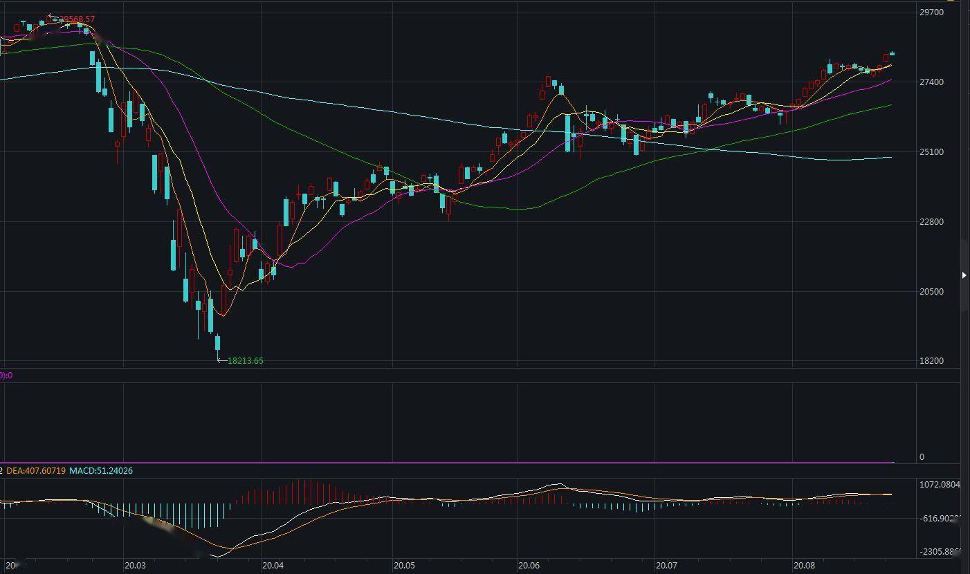 指数|美股开盘：道指涨0.27%，迅雷跌近6%