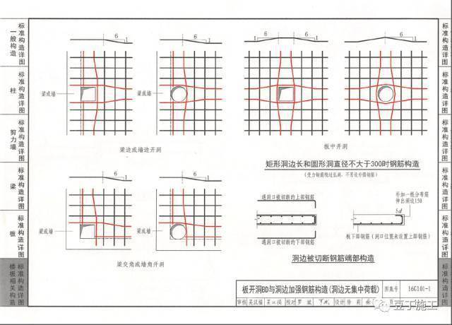 16G101丨基础、柱、梁、板、楼梯、剪力墙钢筋绑扎要点大汇总(大量节点图)