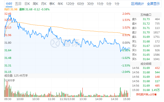 创业板|业绩报喜！“券商一哥”中报出炉，半年净赚近90亿