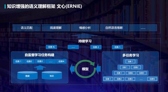 王海峰|百度CTO王海峰：语言与知识布局始终要把握两大趋势