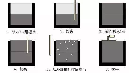 混凝土为什么叫“砼”?80%的工程人不知道来历!