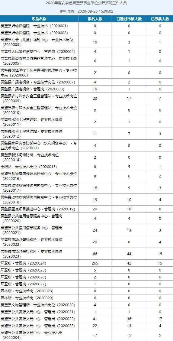 灵璧县多少人口_灵璧县到底有多少人 最新的统计结果(3)