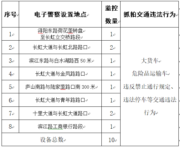 公安人口管理范围有哪些_装饰店经营范围有哪些(2)