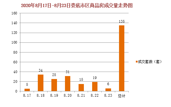 20l8年度襄阳市gdp_同样作为省域副中心城市, 为什么洛阳能够超越襄阳呢(2)