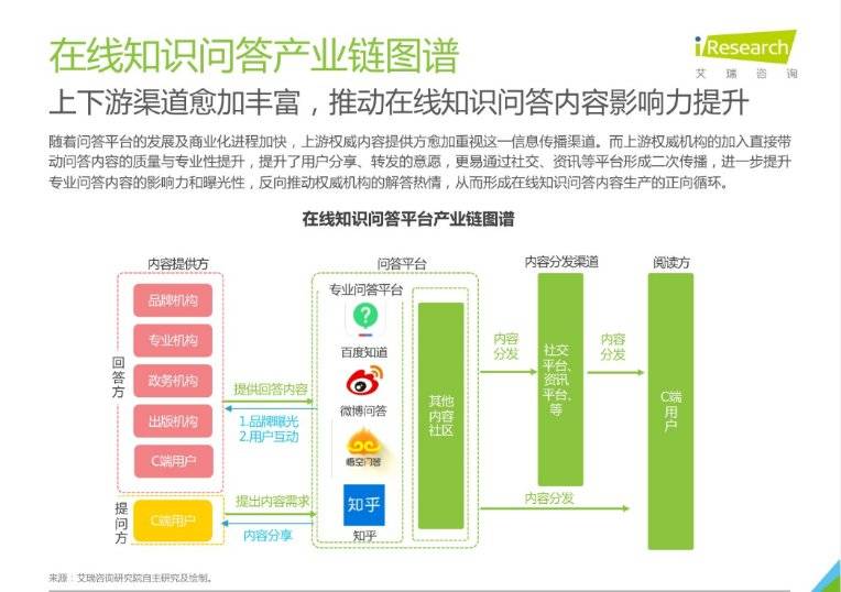 政务|艾瑞咨询：去年日均超七千万人次在百度知道浏览政务类问题