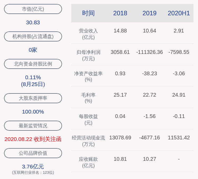 中国|下滑！恒泰艾普：2020年半年度净利润约-7599万元，同比下降348.72%