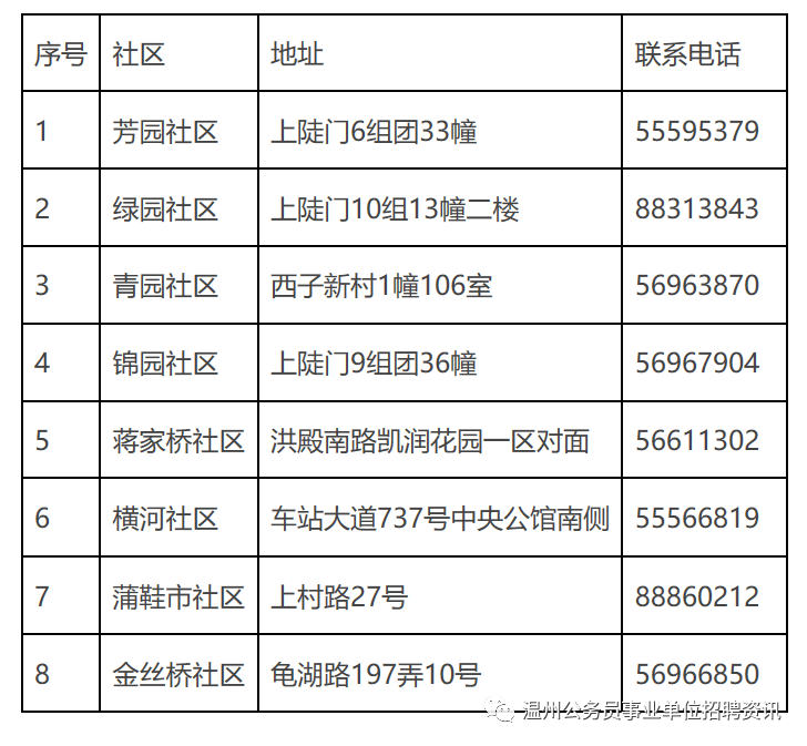 人口普查聘请普查员协议_人口普查