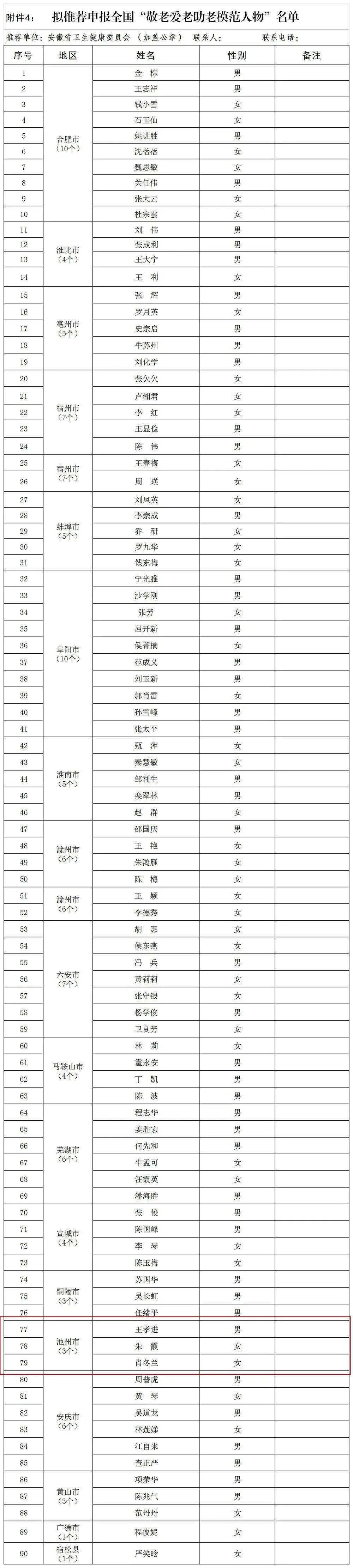 公示!池州这些单位和个人拟获评表彰