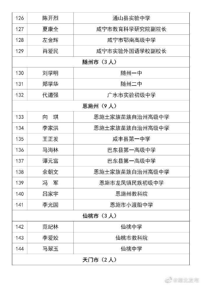 中小学|公布名单啦！湖北150名中小学教师获得正高级职称