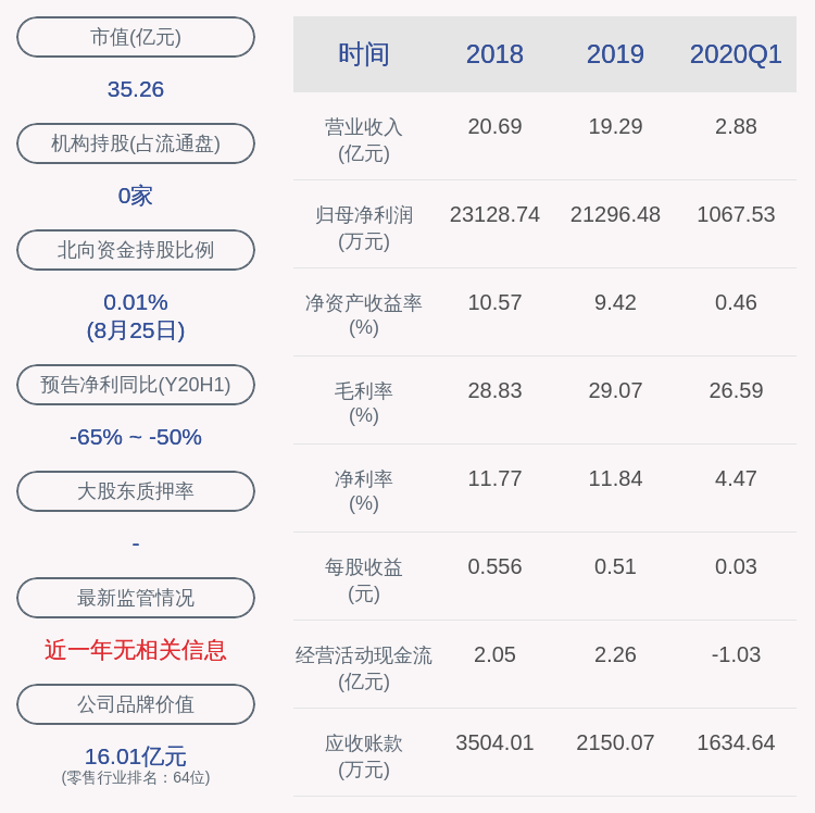 国籍|下滑！徐家汇：2020年半年度净利润约4217万元，同比下降63.01%