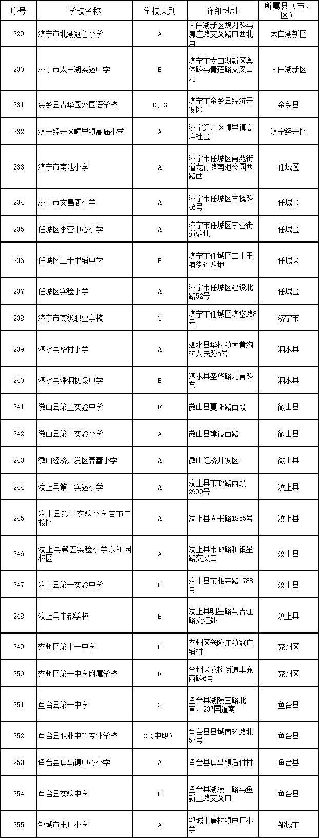 济宁|济宁27所学校入选校园足球特色学校！有你母校吗？