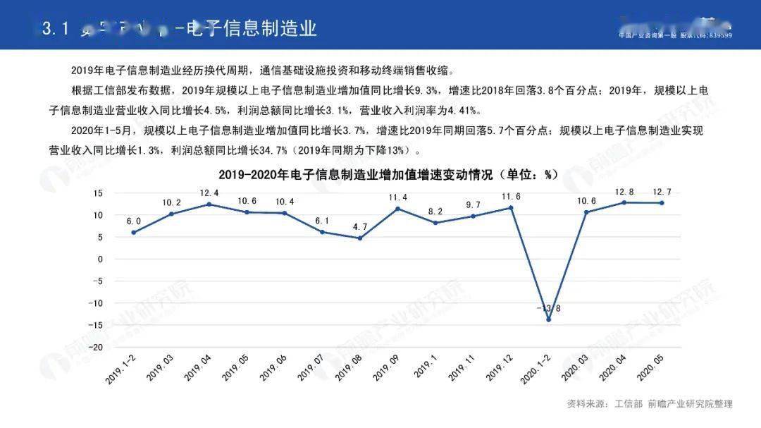 2020年我国数字经济总量_我国数字经济总量