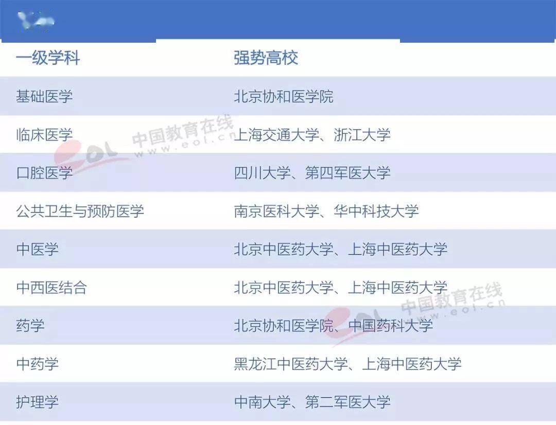 选择了|后来都选择了谁？那些放弃清华北大的学霸