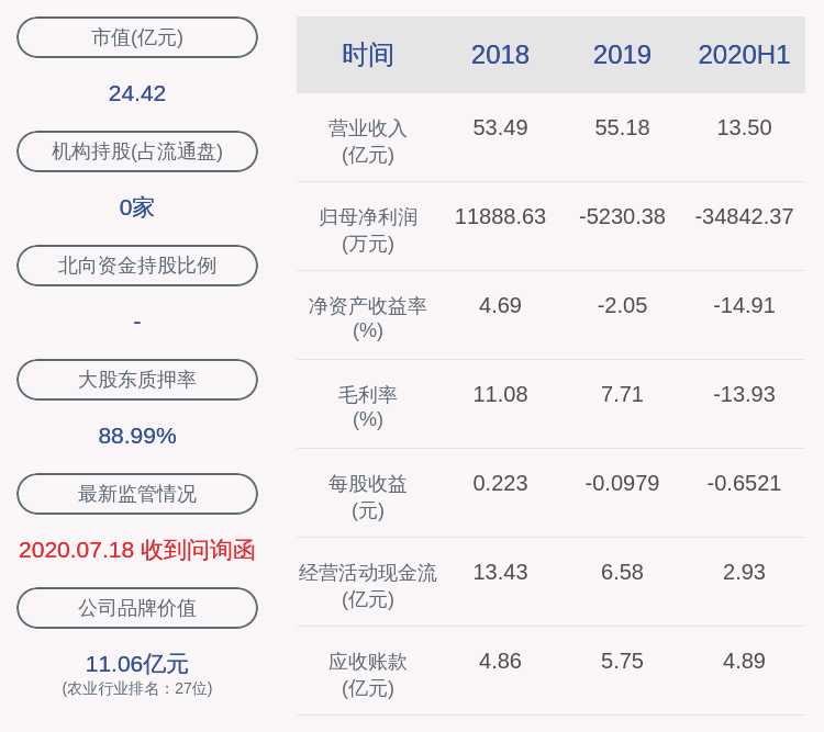董事长|由盈转亏！华英农业：2020年半年度净利润约-3.48亿元，同比下降714.81%