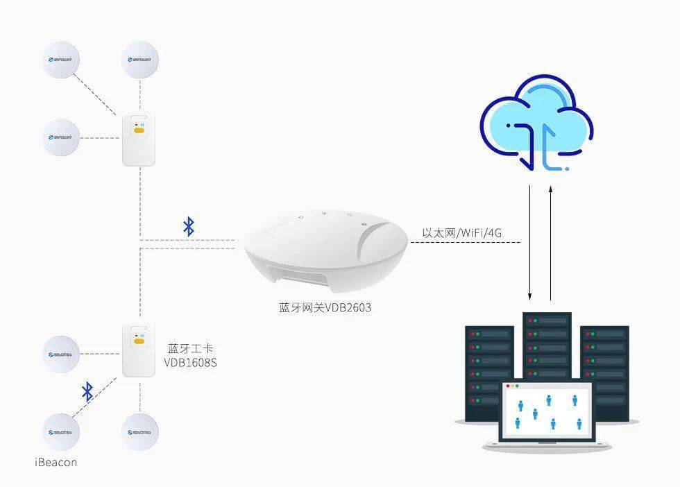 蓝牙是通过什么原理工作的_蓝牙耳机工作原理