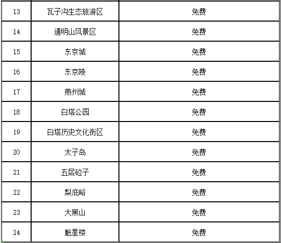 2020年辽阳市人口_辽阳市地图(3)