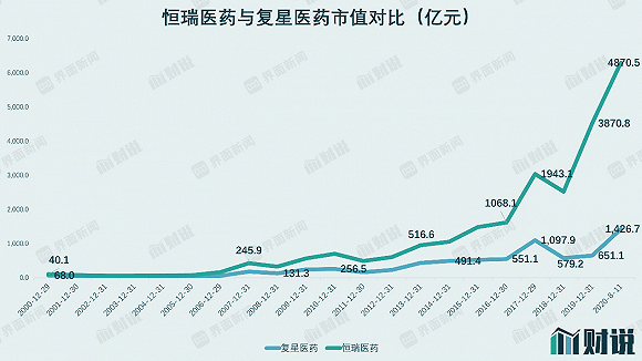 板块|财说|“虚胖”的复星医药