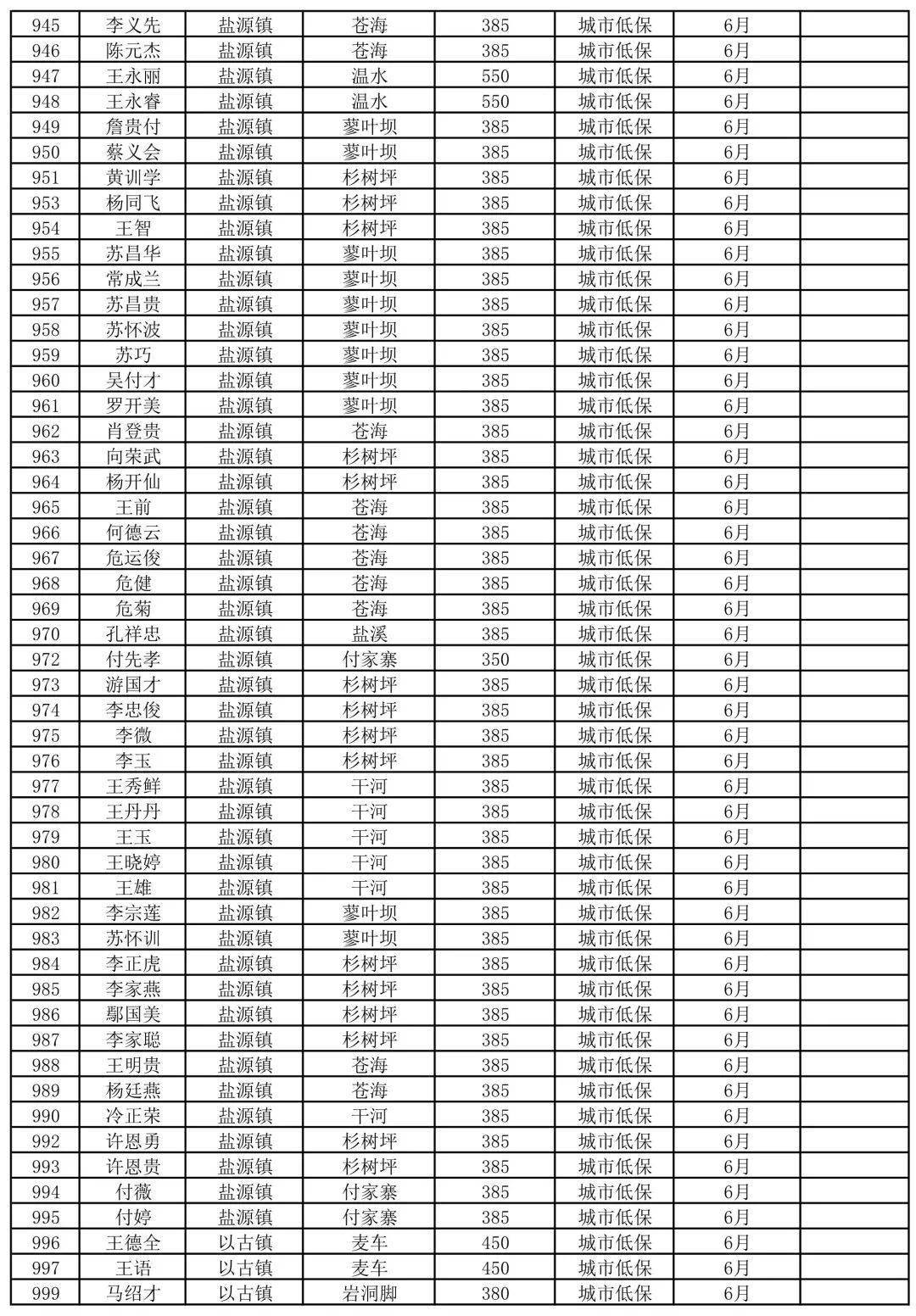 各省贫困人口排名_中国五年内须让6000万人脱贫(2)