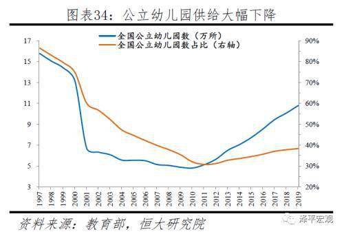 任泽平称应全面放开鼓励生育让更多的人想生敢生