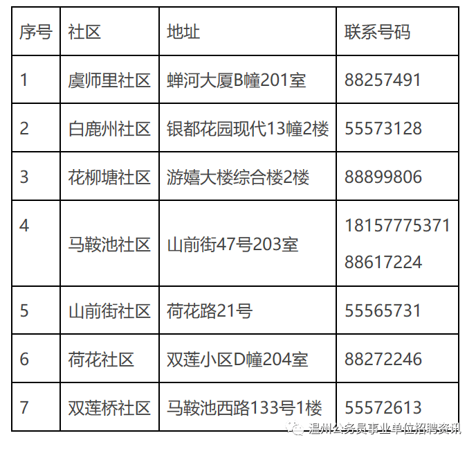 人口普查聘请普查员协议_人口普查