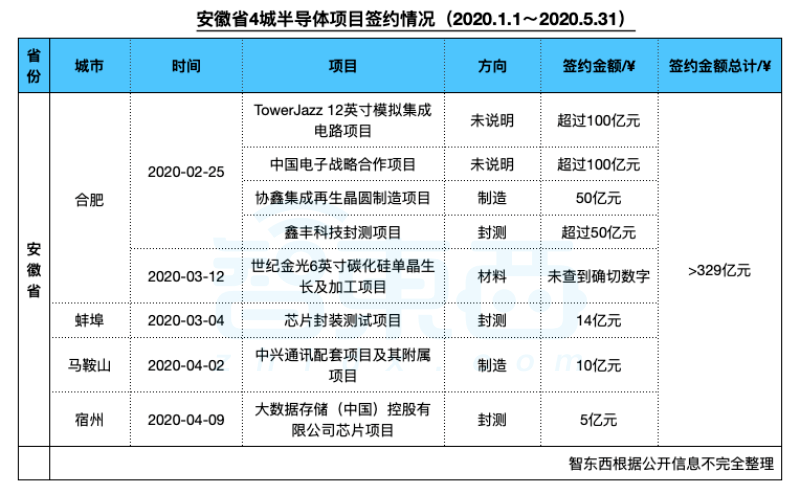 2020上半年各省名义g_人民的名义