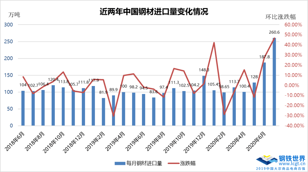 钢铁行业GDP多少_2020年中国钢铁行业市场现状及发展前景分析 未来几年将成为兼并重组窗口期(2)