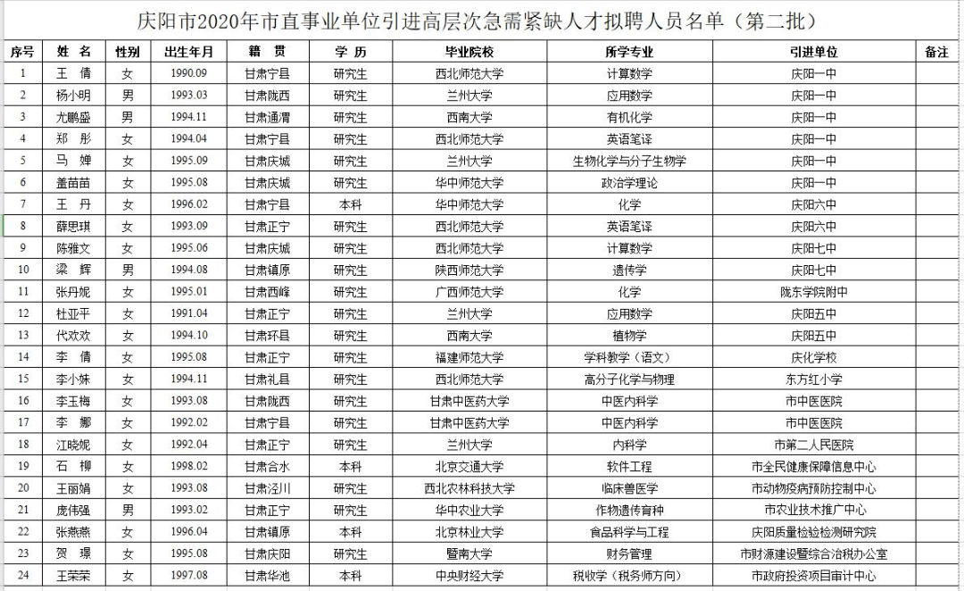 庆阳市 2020年上半年_庆阳市地图
