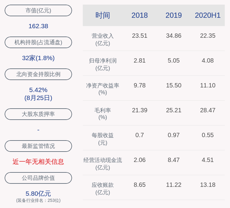 上市公司股东|喜报！日月股份：2020年半年度净利润约4.08亿元，同比增加89.98%